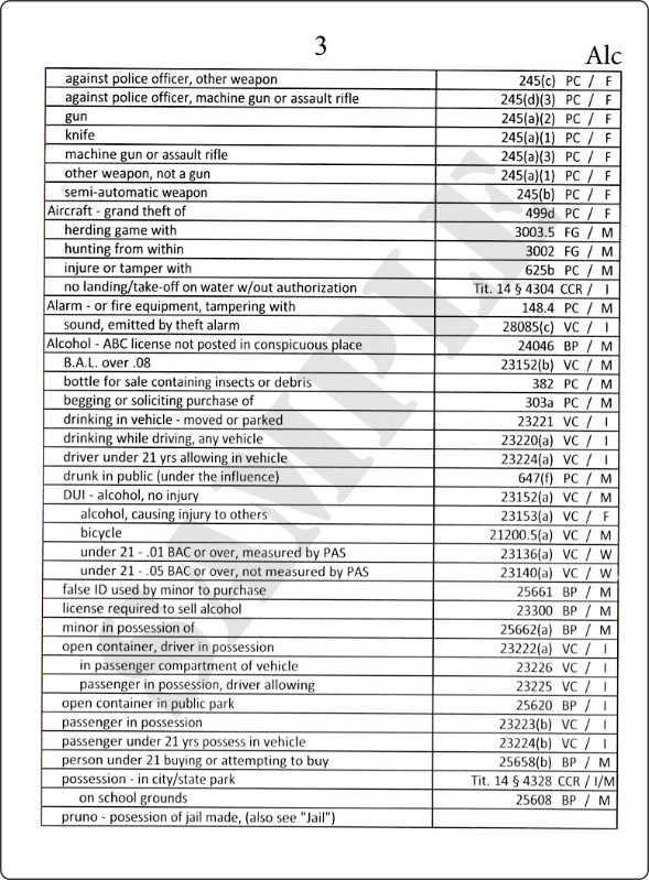 Lasd Force Options Chart