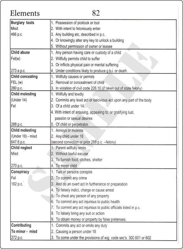 Lasd Force Options Chart