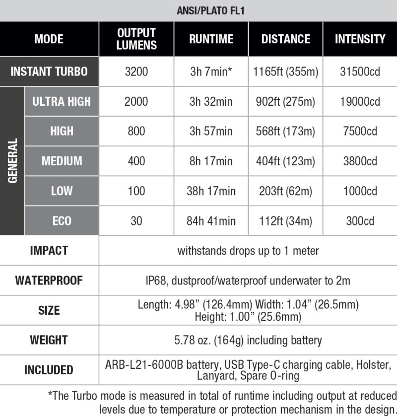 Fenix LD31 Renegade Flashlight - 3200 Lumens - Black - Click for larger image Fenix LD31 Renegade Flashlight - 3200 Lumens - Black
