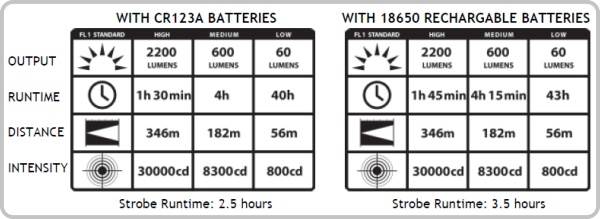 Streamlight Lumens Chart